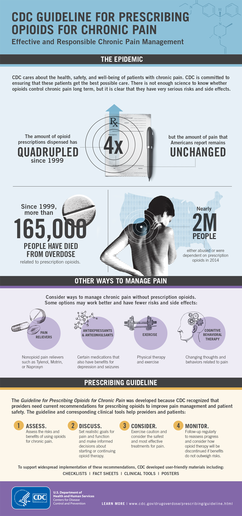 CDC Chronic Pain Infographic BecCreative